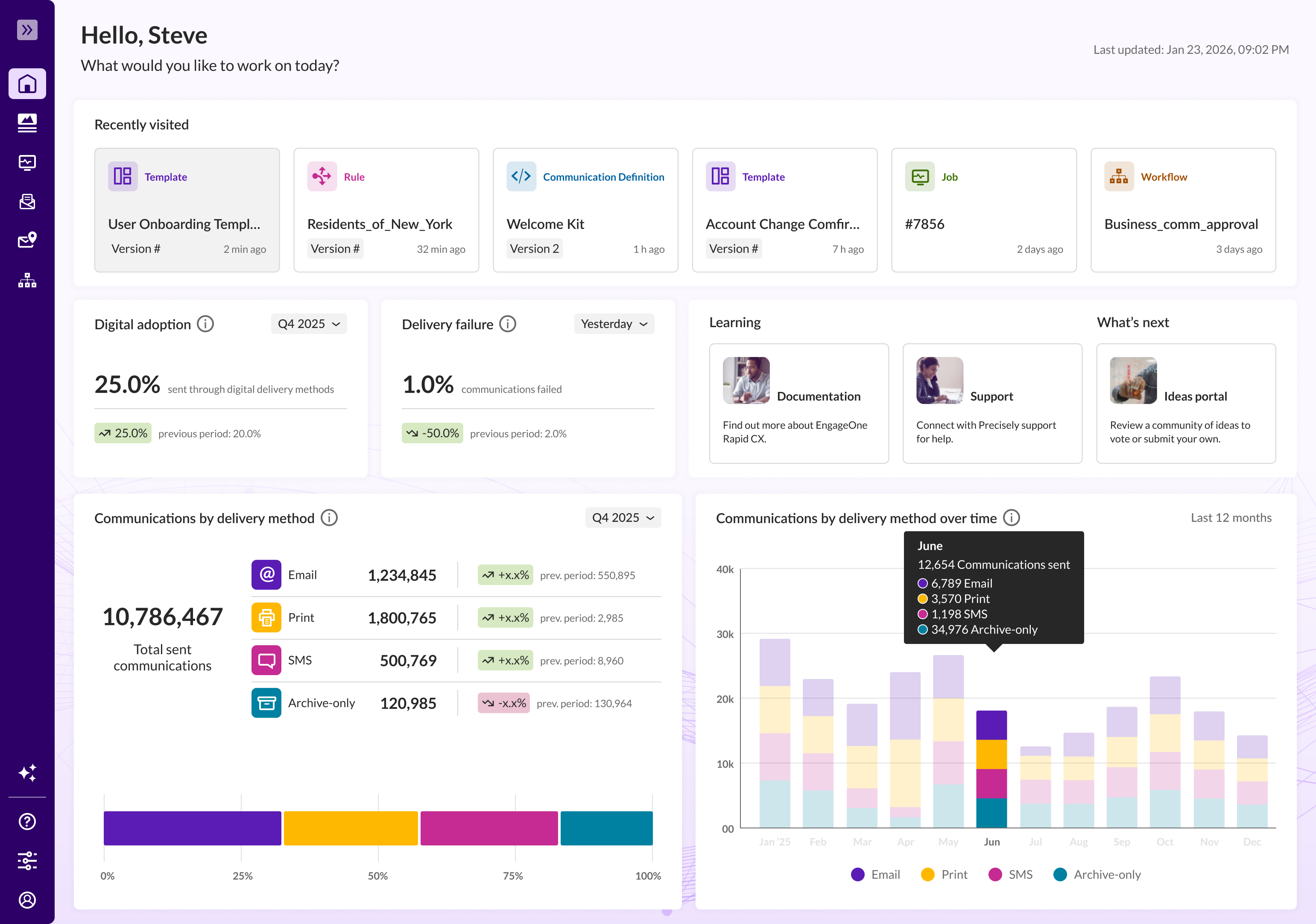 New personalized home page with recently visited items, key metrics like digital adoption and delivery failure, and communication volume by channel